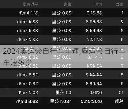 奥运会自行车车速,奥运会自行车车速多少