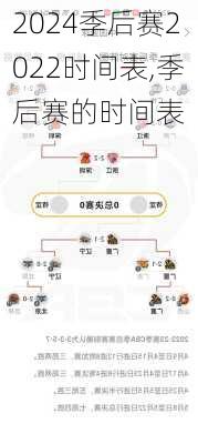 季后赛2022时间表,季后赛的时间表