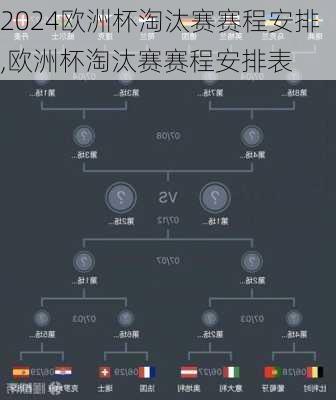 欧洲杯淘汰赛赛程安排,欧洲杯淘汰赛赛程安排表