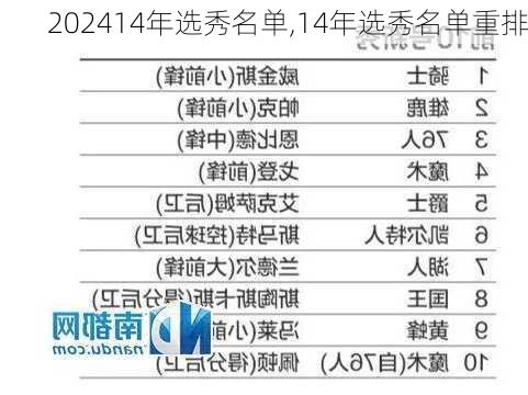 14年选秀名单,14年选秀名单重排