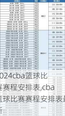 cba篮球比赛赛程安排表,cba篮球比赛赛程安排表最新