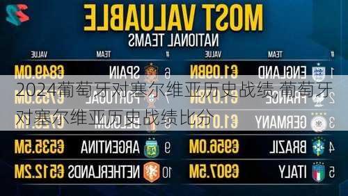 葡萄牙对塞尔维亚历史战绩,葡萄牙对塞尔维亚历史战绩比分