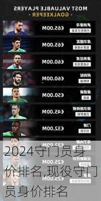 守门员身价排名,现役守门员身价排名