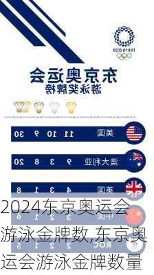 东京奥运会游泳金牌数,东京奥运会游泳金牌数量