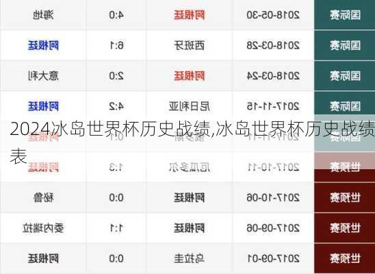 冰岛世界杯历史战绩,冰岛世界杯历史战绩表