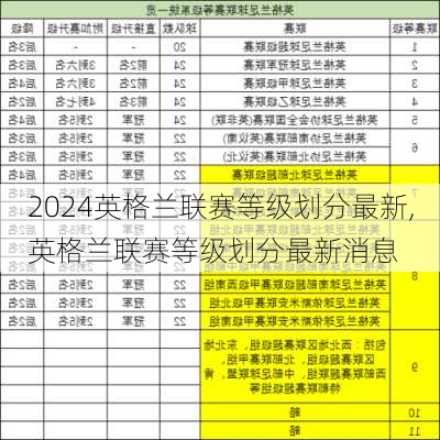 英格兰联赛等级划分最新,英格兰联赛等级划分最新消息