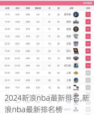 新浪nba最新排名,新浪nba最新排名榜