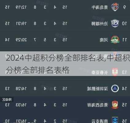 中超积分榜全部排名表,中超积分榜全部排名表格