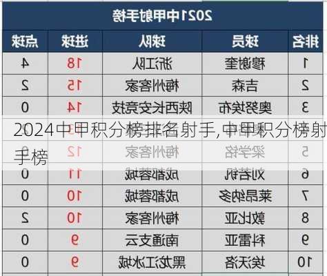 中甲积分榜排名射手,中甲积分榜射手榜