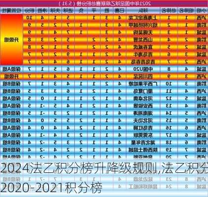 法乙积分榜升降级规则,法乙积分榜2020-2021积分榜