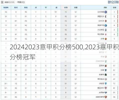 2023意甲积分榜500,2023意甲积分榜冠军