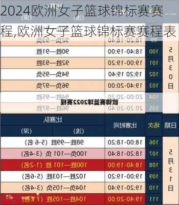 欧洲女子篮球锦标赛赛程,欧洲女子篮球锦标赛赛程表