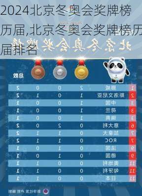 北京冬奥会奖牌榜历届,北京冬奥会奖牌榜历届排名