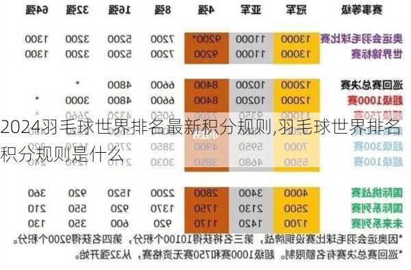 羽毛球世界排名最新积分规则,羽毛球世界排名积分规则是什么