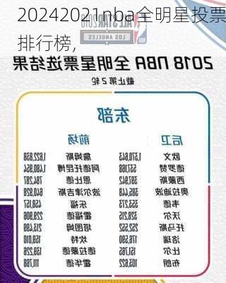 2021nba全明星投票排行榜,