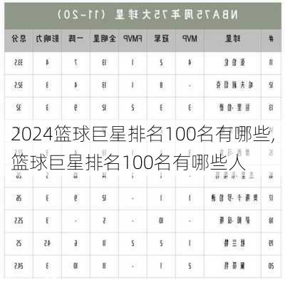 篮球巨星排名100名有哪些,篮球巨星排名100名有哪些人