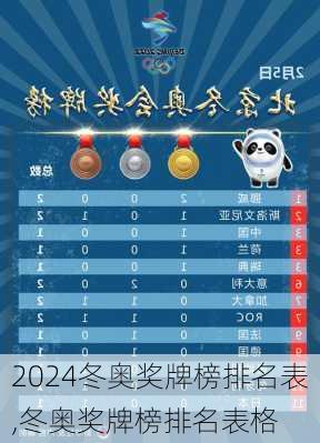 冬奥奖牌榜排名表,冬奥奖牌榜排名表格