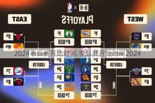 季后赛开始时间,季后赛开始时间2024