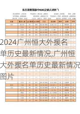 广州恒大外援名单历史最新情况,广州恒大外援名单历史最新情况图片