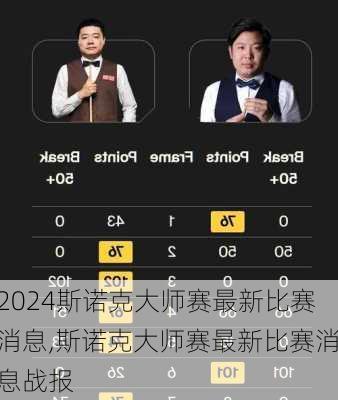 斯诺克大师赛最新比赛消息,斯诺克大师赛最新比赛消息战报