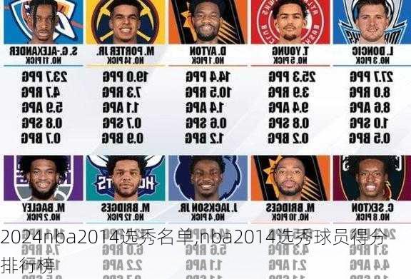 nba2014选秀名单,nba2014选秀球员得分排行榜