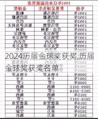 历届金球奖获奖,历届金球奖获奖名单