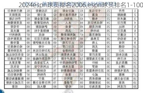 espn球员排名2006,espn球员排名1-100