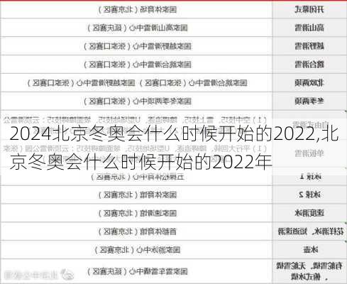 北京冬奥会什么时候开始的2022,北京冬奥会什么时候开始的2022年