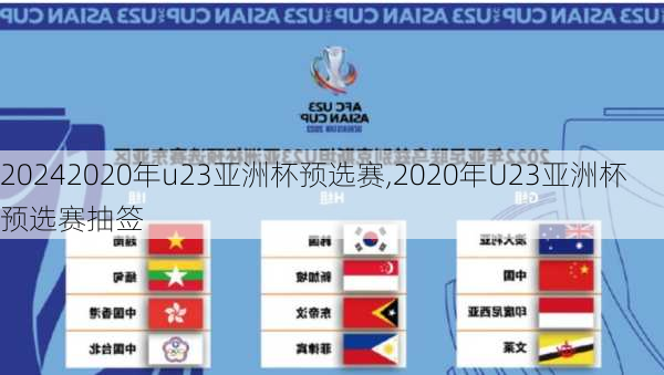 2020年u23亚洲杯预选赛,2020年U23亚洲杯预选赛抽签