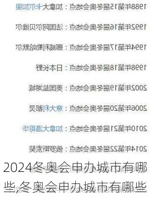 冬奥会申办城市有哪些,冬奥会申办城市有哪些