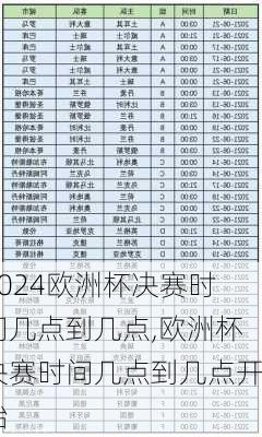 欧洲杯决赛时间几点到几点,欧洲杯决赛时间几点到几点开始