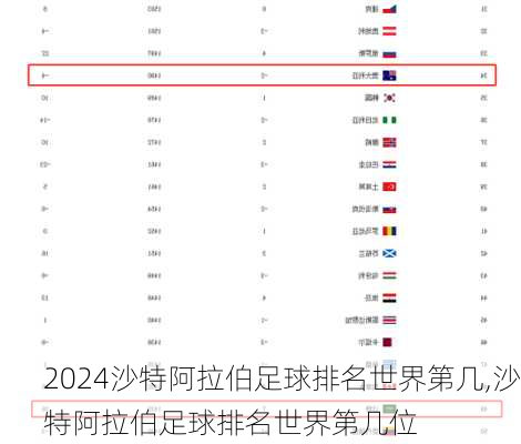 沙特阿拉伯足球排名世界第几,沙特阿拉伯足球排名世界第几位