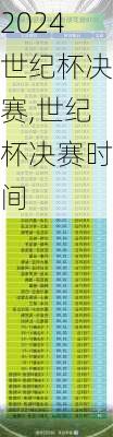 世纪杯决赛,世纪杯决赛时间