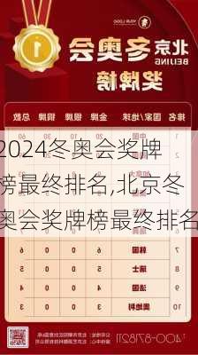 冬奥会奖牌榜最终排名,北京冬奥会奖牌榜最终排名