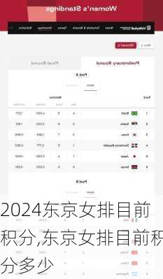 东京女排目前积分,东京女排目前积分多少