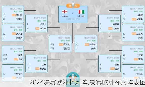 决赛欧洲杯对阵,决赛欧洲杯对阵表图