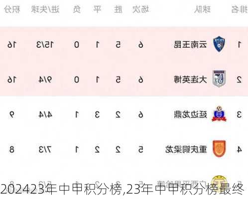 23年中甲积分榜,23年中甲积分榜最终
