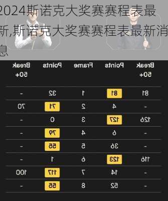 斯诺克大奖赛赛程表最新,斯诺克大奖赛赛程表最新消息