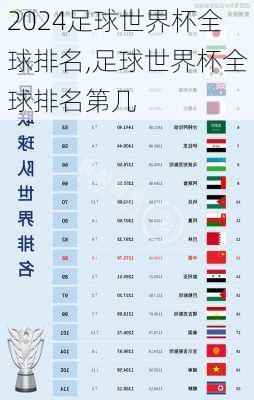 足球世界杯全球排名,足球世界杯全球排名第几