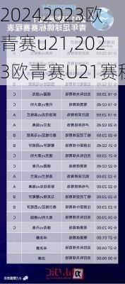 2023欧青赛u21,2023欧青赛U21赛程