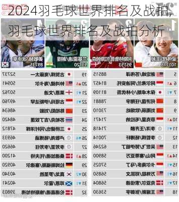 羽毛球世界排名及战拍,羽毛球世界排名及战拍分析