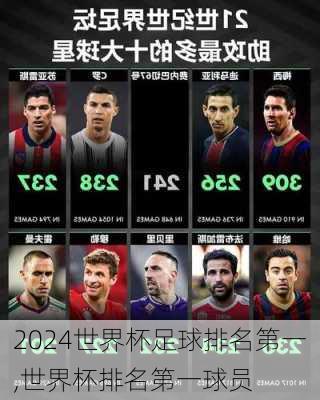 世界杯足球排名第一,世界杯排名第一球员