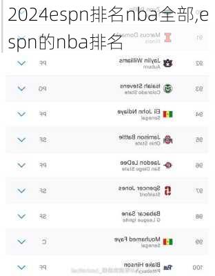 espn排名nba全部,espn的nba排名
