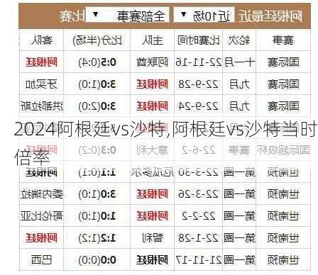 阿根廷vs沙特,阿根廷vs沙特当时倍率