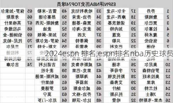 espn 排名,espn排名nba历史球员