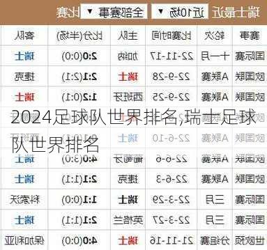 足球队世界排名,瑞士足球队世界排名