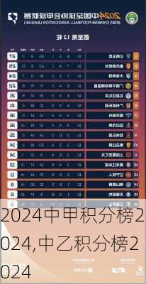 中甲积分榜2024,中乙积分榜2024
