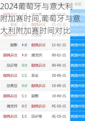 葡萄牙与意大利附加赛时间,葡萄牙与意大利附加赛时间对比