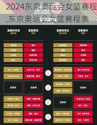 东京奥运会女篮赛程,东京奥运会女篮赛程表