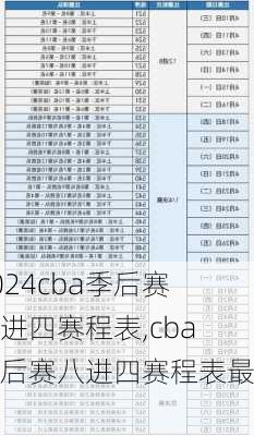 cba季后赛八进四赛程表,cba季后赛八进四赛程表最新